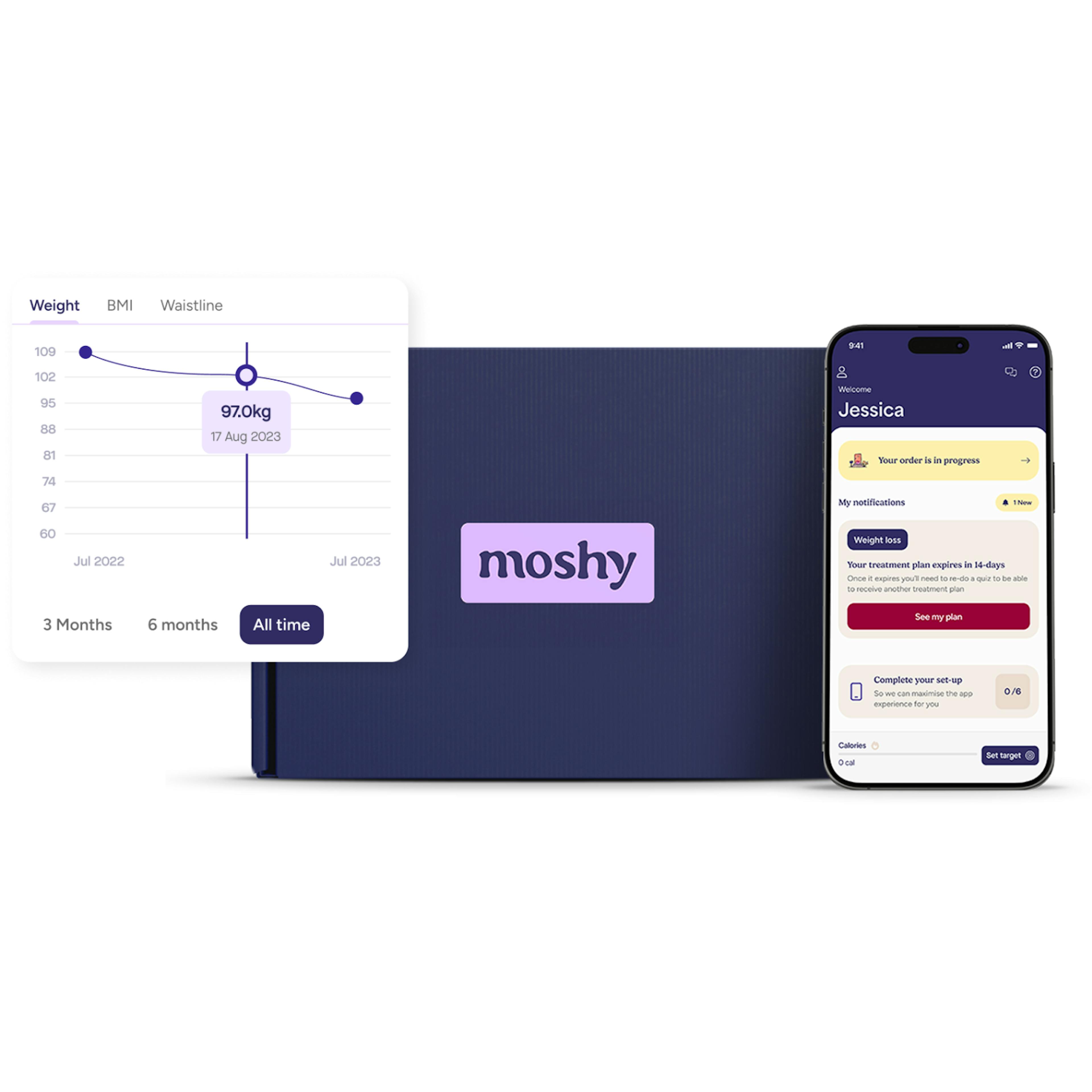 Moshy weight loss program includes medication, digital tracking, unlimited support, and more