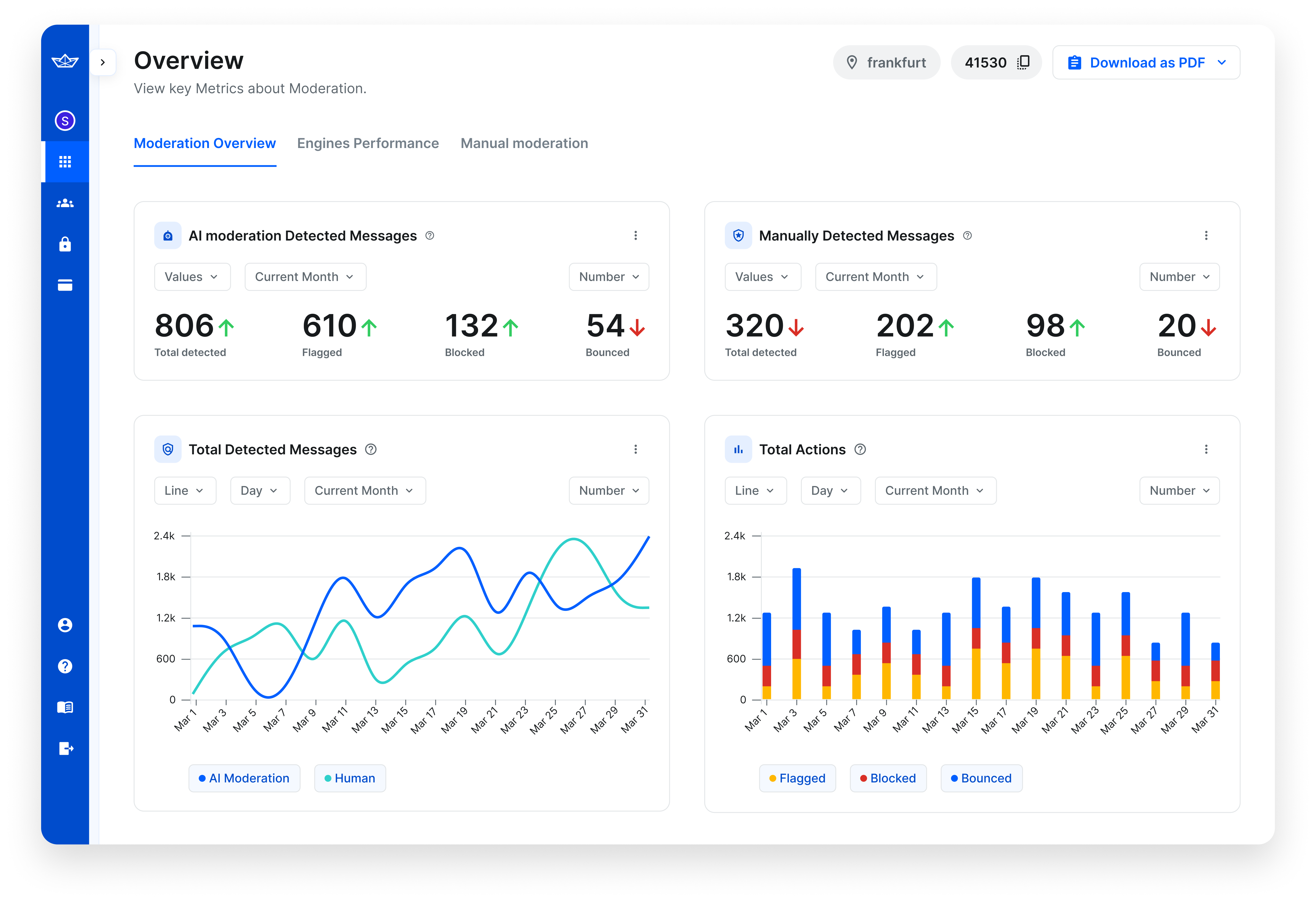 example fo moderation dashboard
