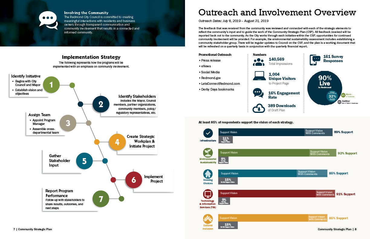 Strategic Plan Overview