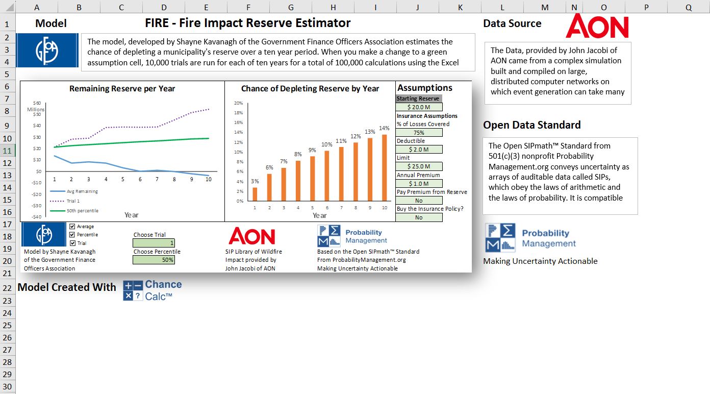 Fire Risk Model - Fire Impact Reserve Estimator