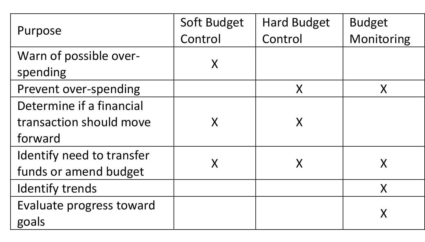Image of chart.