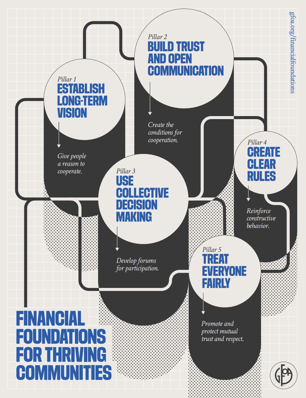 Financial Foundations Framework One Page Handout