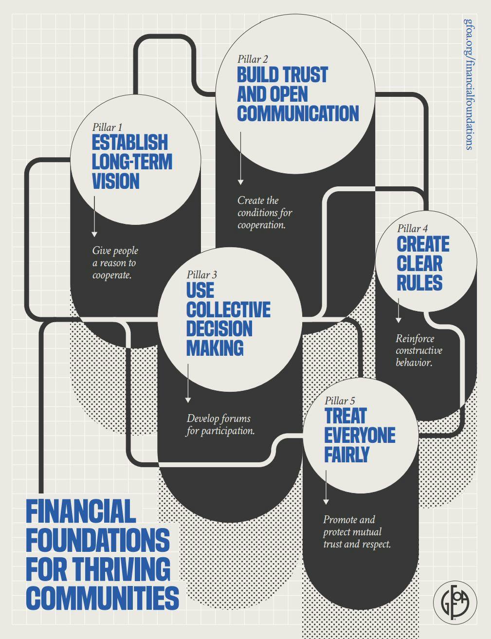 Unbreakable: 5 Pillars to Building an Immovable Financial Foundation