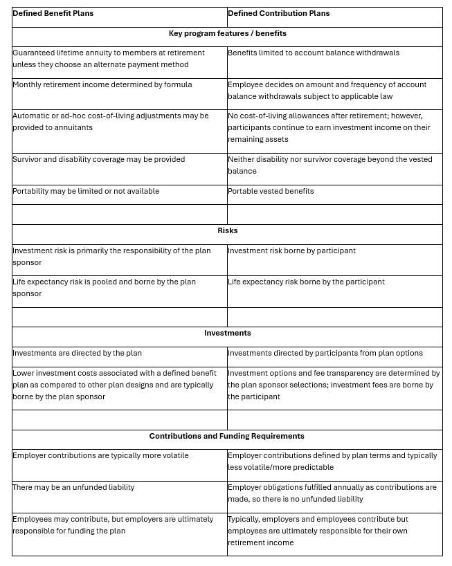 Compare Retirement Plans Chart: Ultimate Guide to Smart Choices