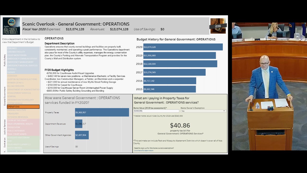 Ada County Budget Explorer