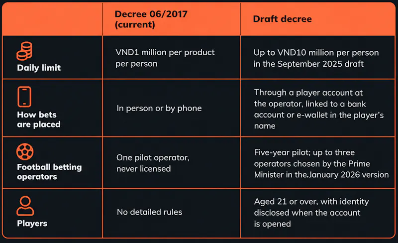 Sports betting in Vietnam