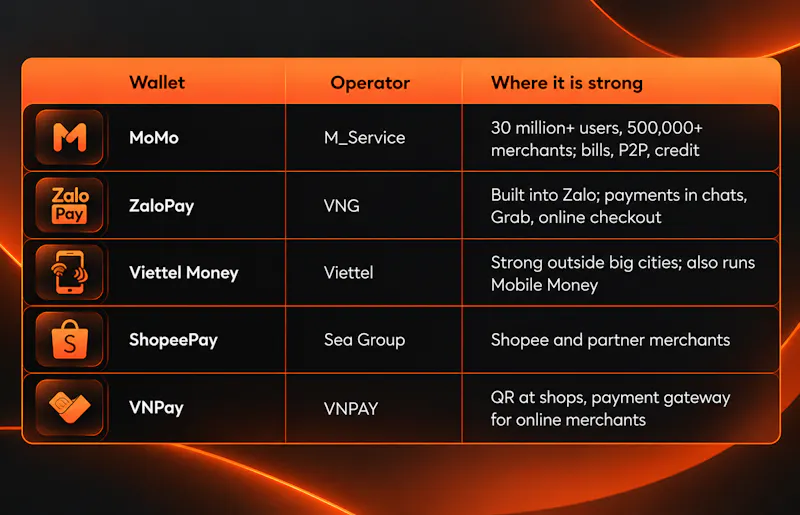 e-wallets in vietnam