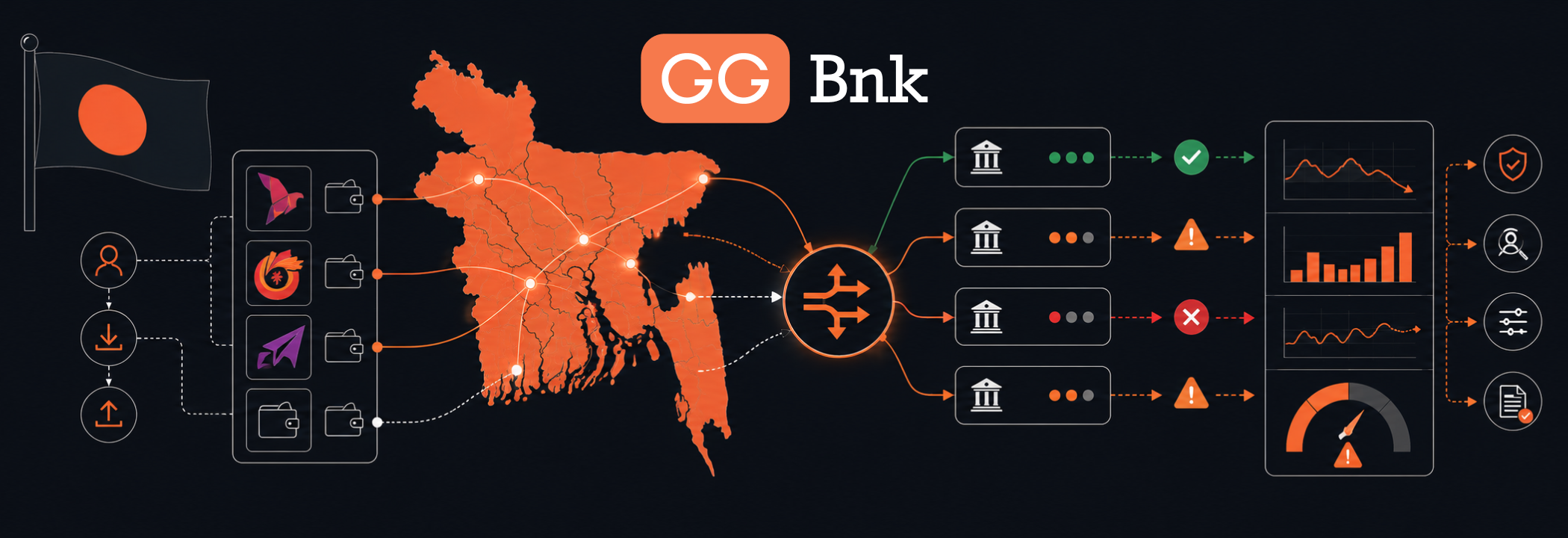 high-risk-payment-gateways-bangladesh