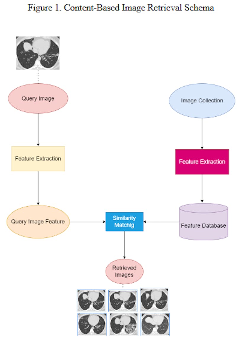 Content-based-image-retrieval-schema