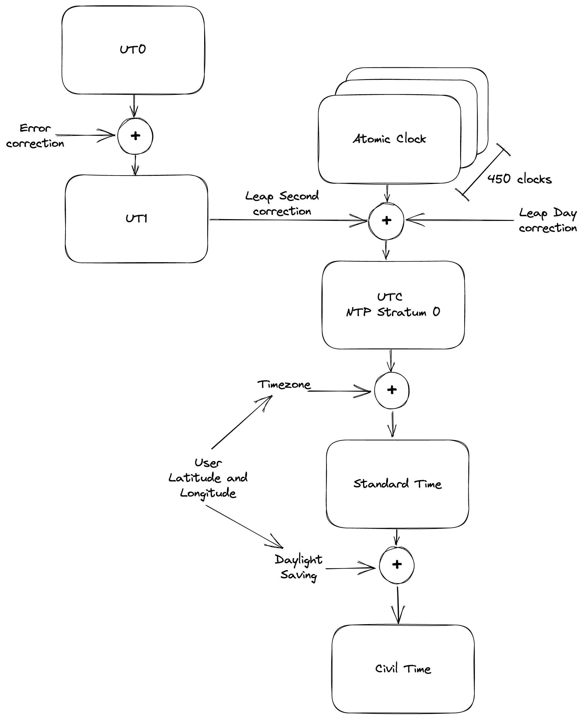 gianluca-venturini-how-your-computer-knows-what-time-it-is