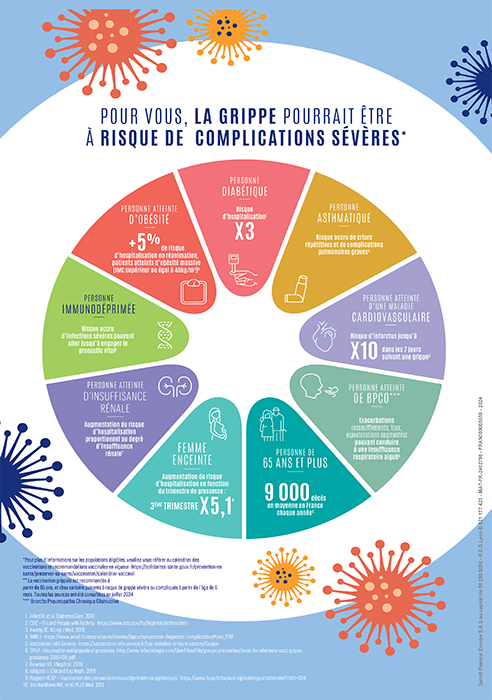facteur risque grippe