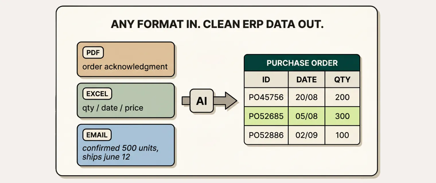 AI for lean procurement teams
