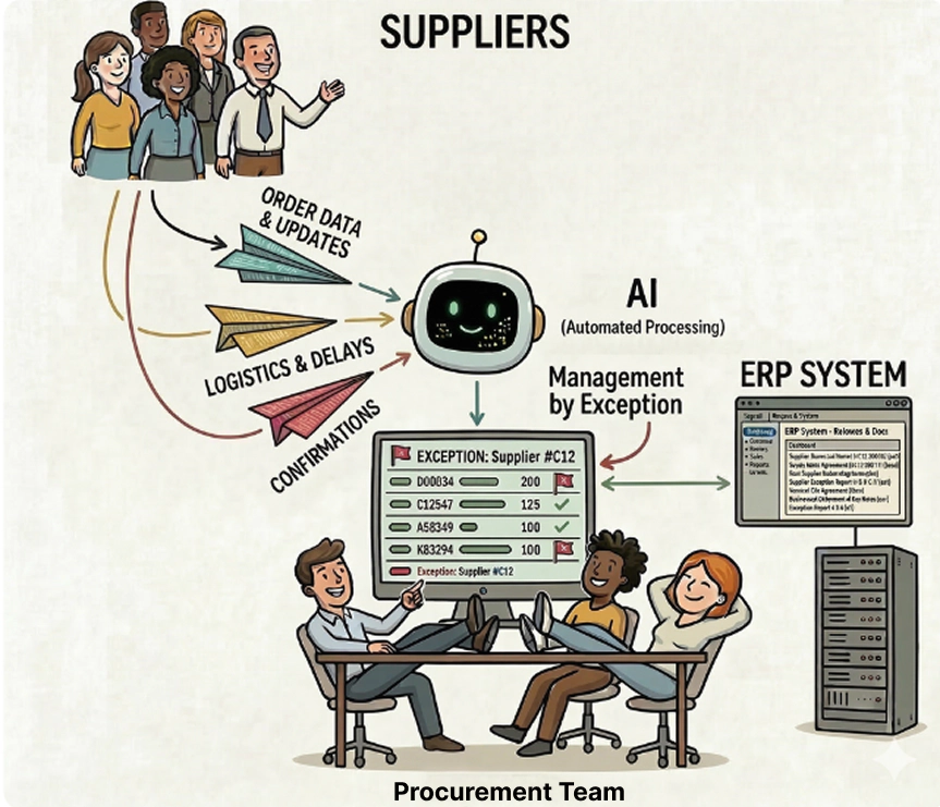 AI in procurement