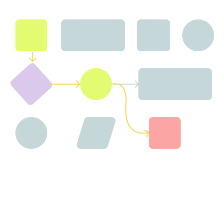 Chase and Escalate by SOP