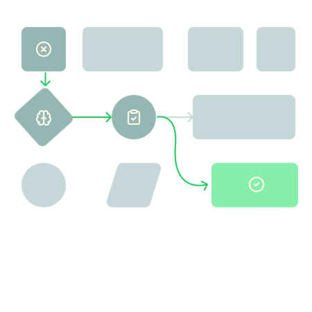 Recovery Playbooks by SOP