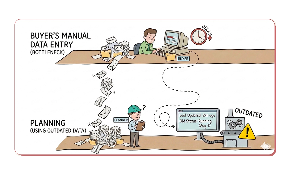 Bottleneck in execution vs planning