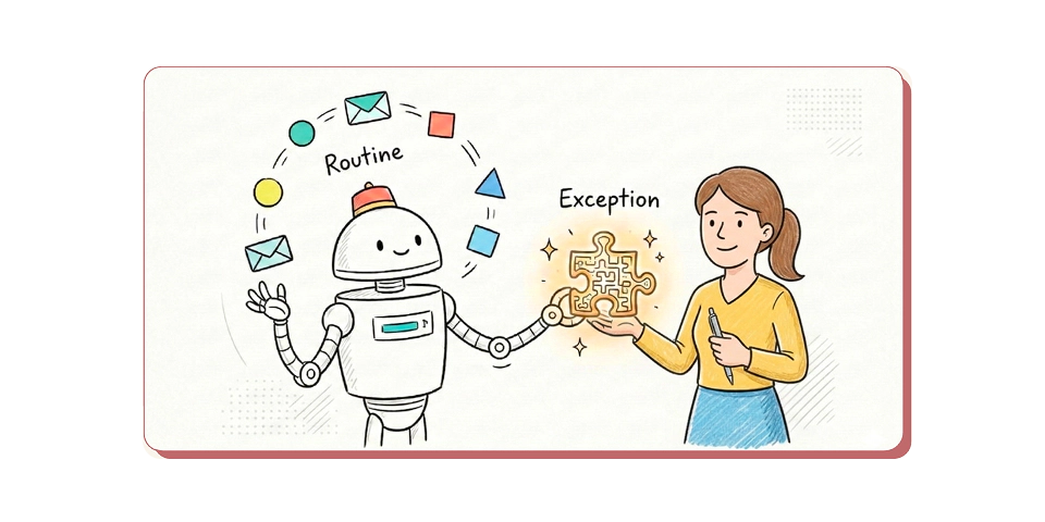 AI handles the routine, so your team only manages by exception