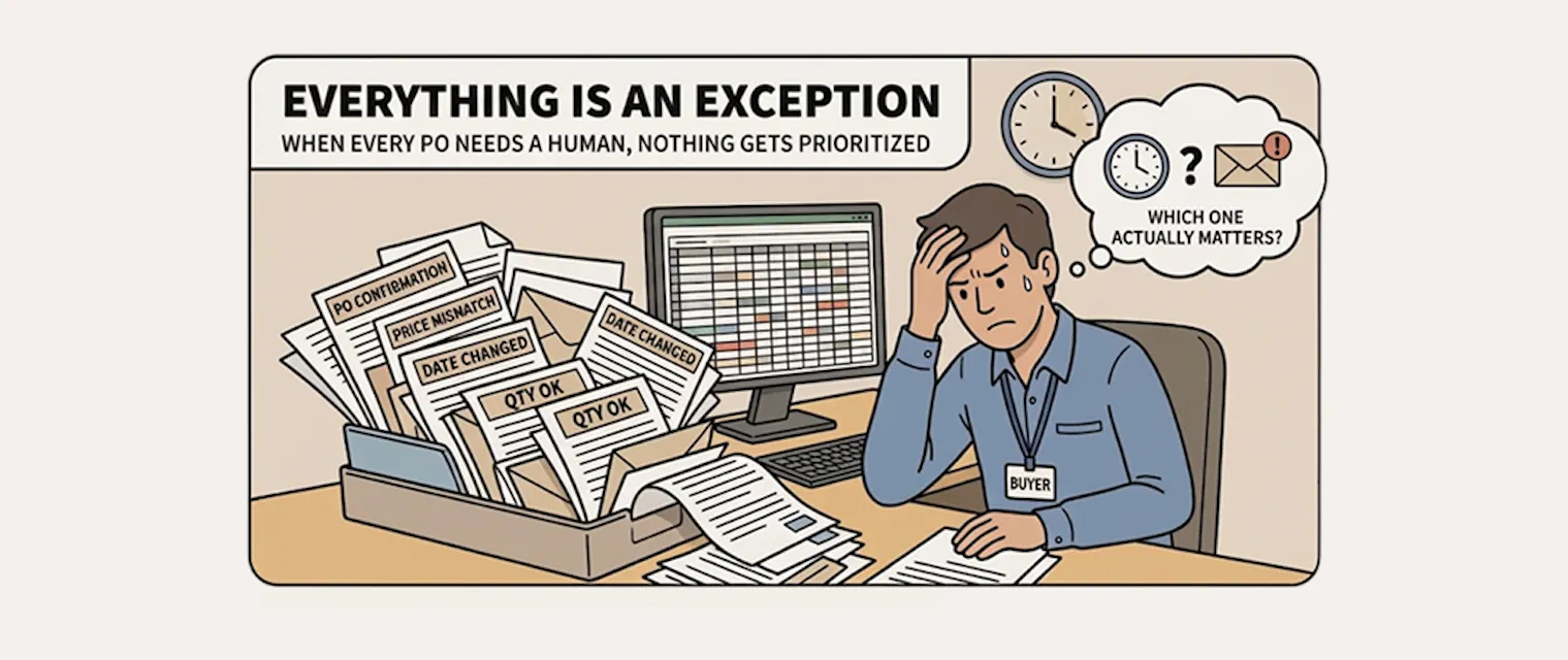 Every PO is an exception