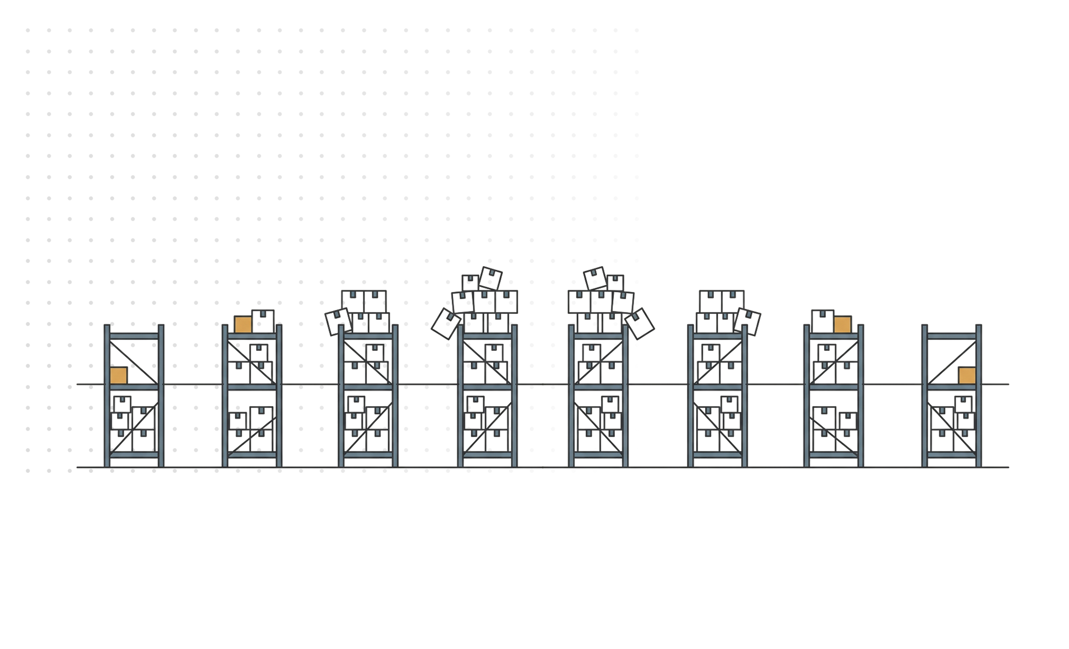 Why the buffer keeps growing