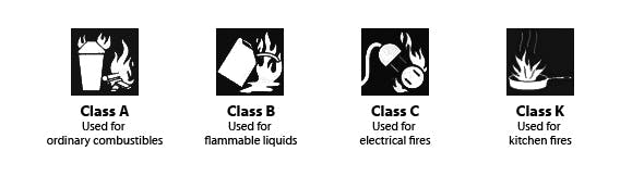 Type of fire extinguishers class diagram