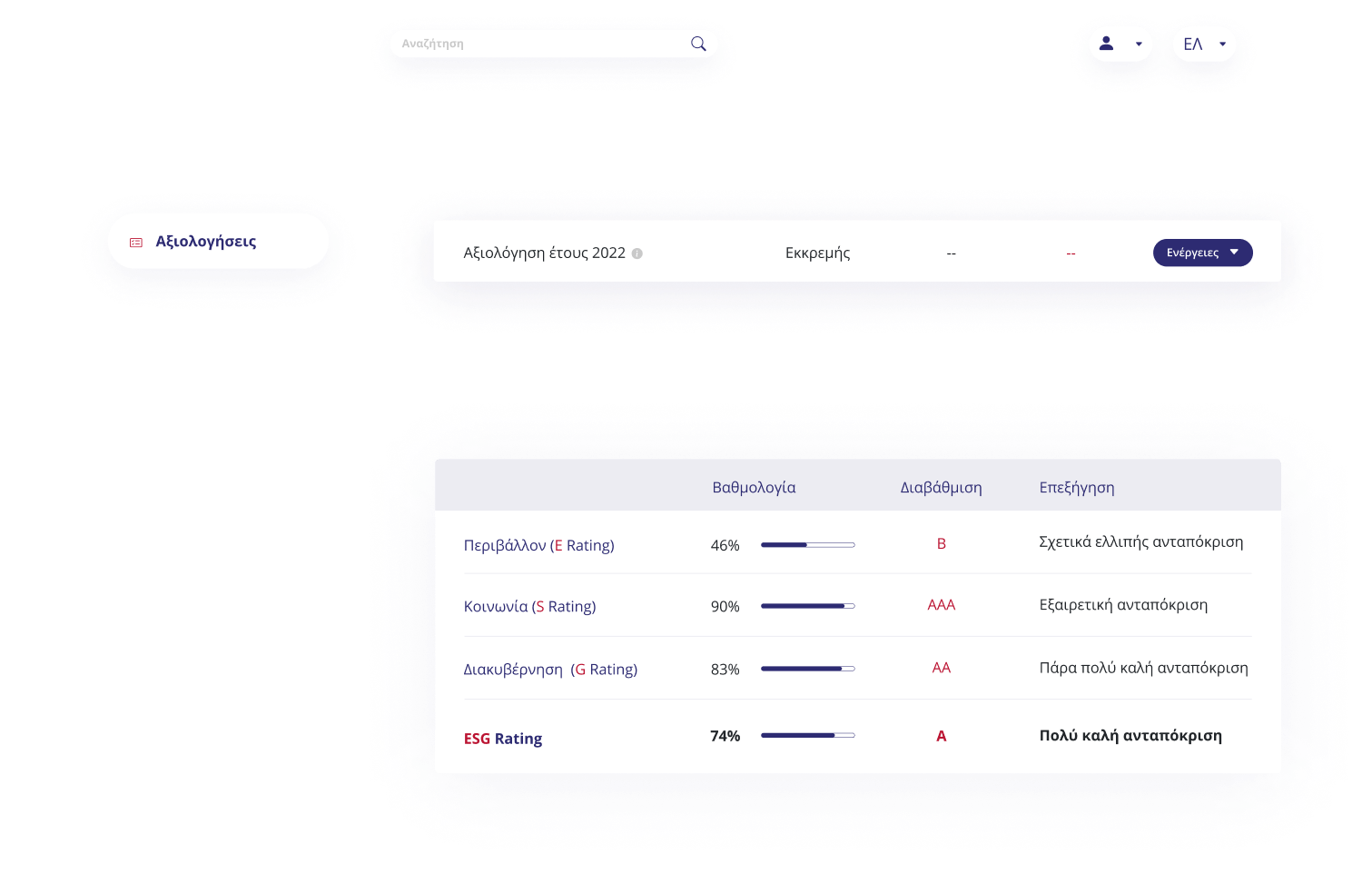 Πλατφόρμα Global Sustain Rating