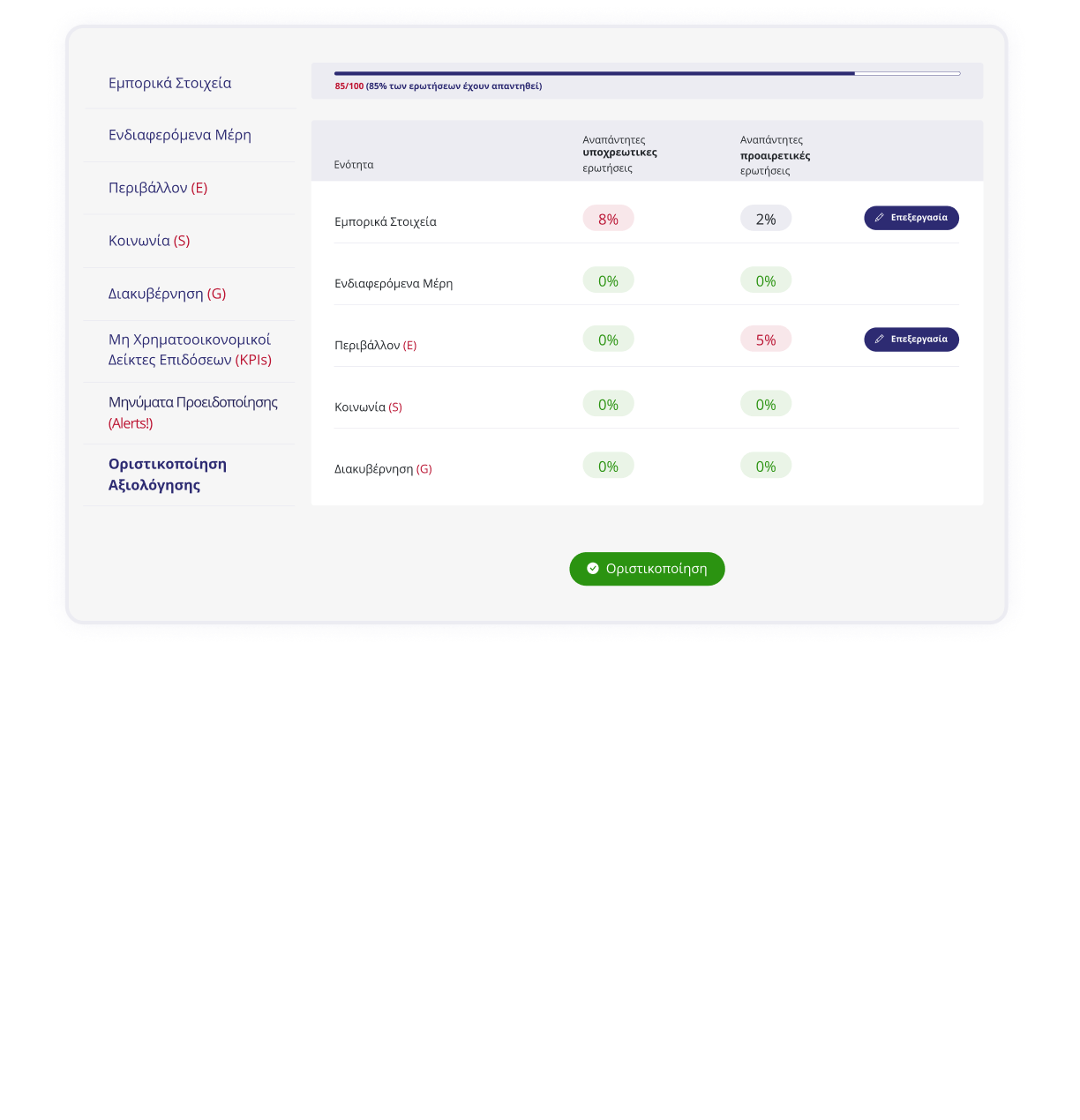 Πλατφόρμα Global Sustain Rating