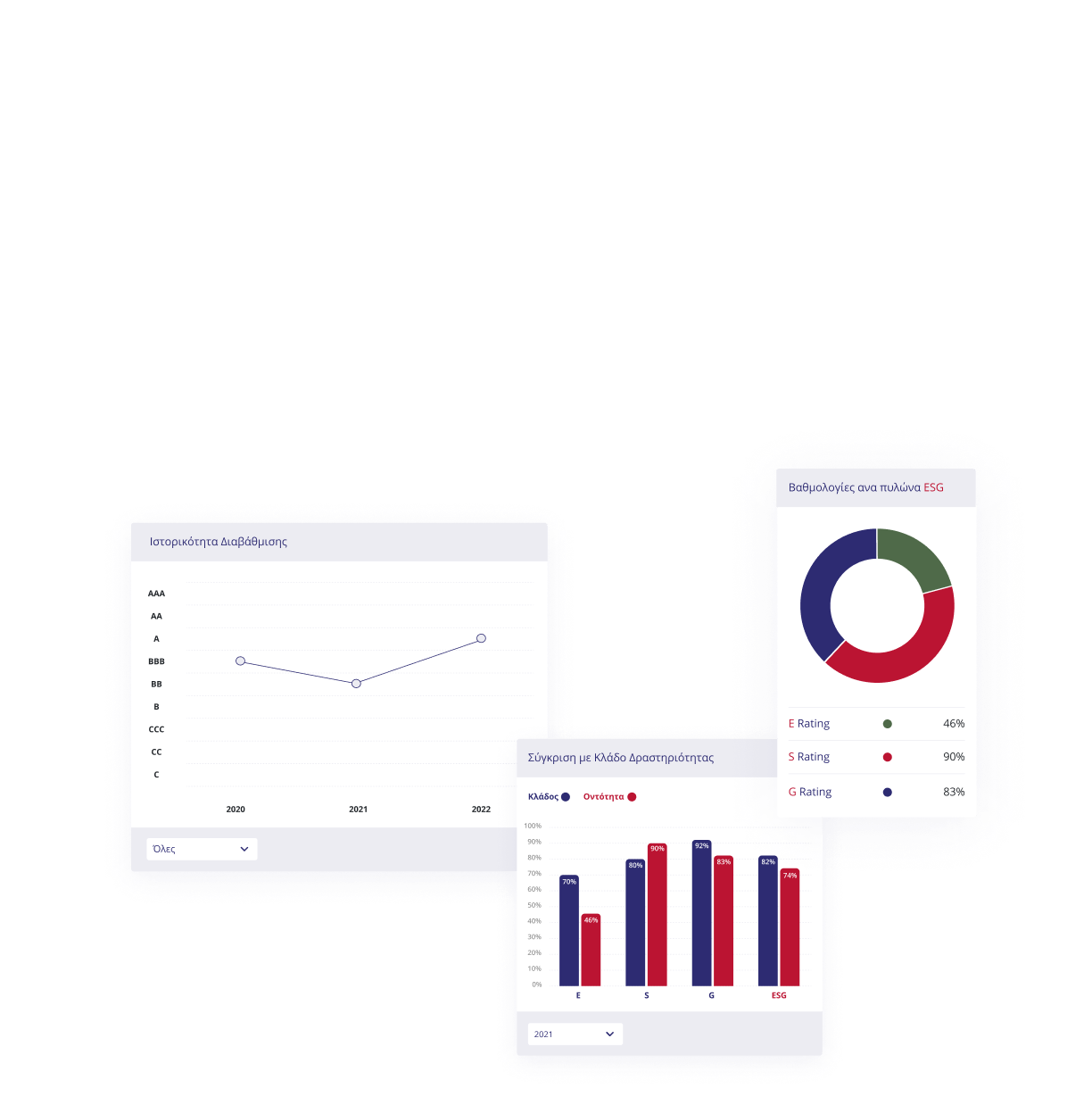 Graphs Global Sustain Rating