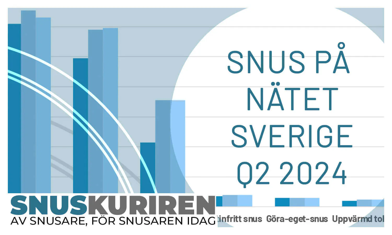 Snus på nätet Sverige Q2 2024