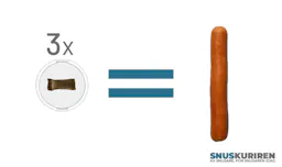 Tre dosor snus väger lika mycket som en korv utan bröd
