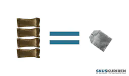 Fyra snus väger lika mycket som en tepåse