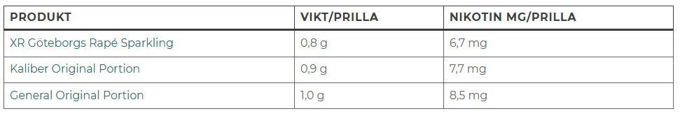 produkter-med-nikotinhalt-8-5