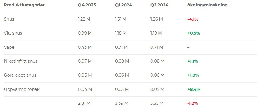 produktkategorier-snus