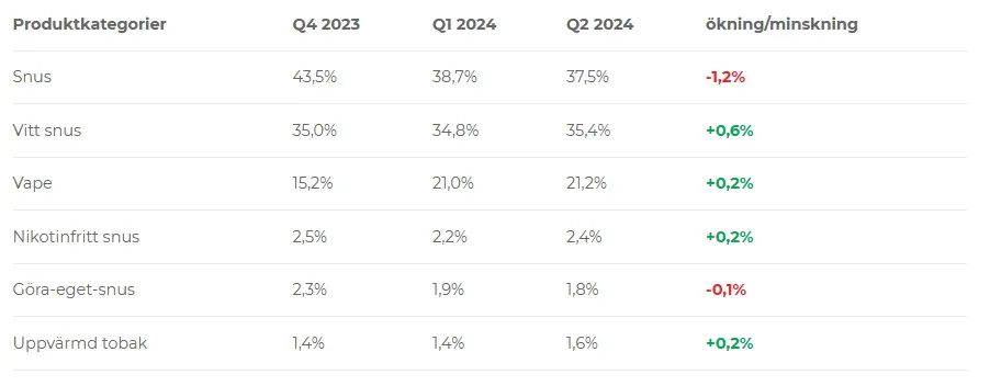 produktkategorier-som-andel-av-total