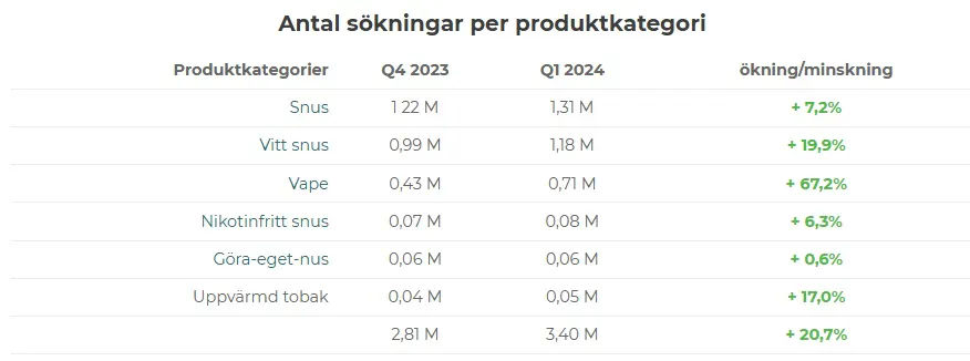 antal-sokningar-per-produktkategori