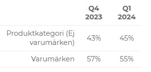 produktkategorier-med-andel-total2