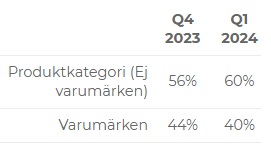 produktkategori-varumarken3