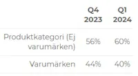 produktkategori-varumarken3