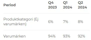 produktkategori-varumarken1