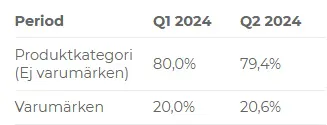 produktkategori-varumarken2