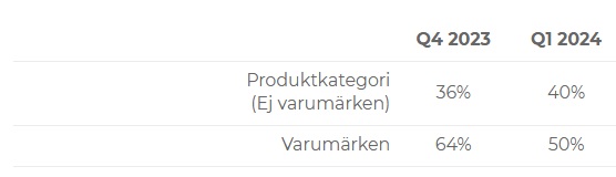 produktkategori-varumarken4