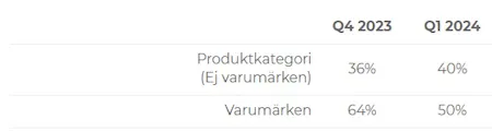 produktkategori-varumarken4