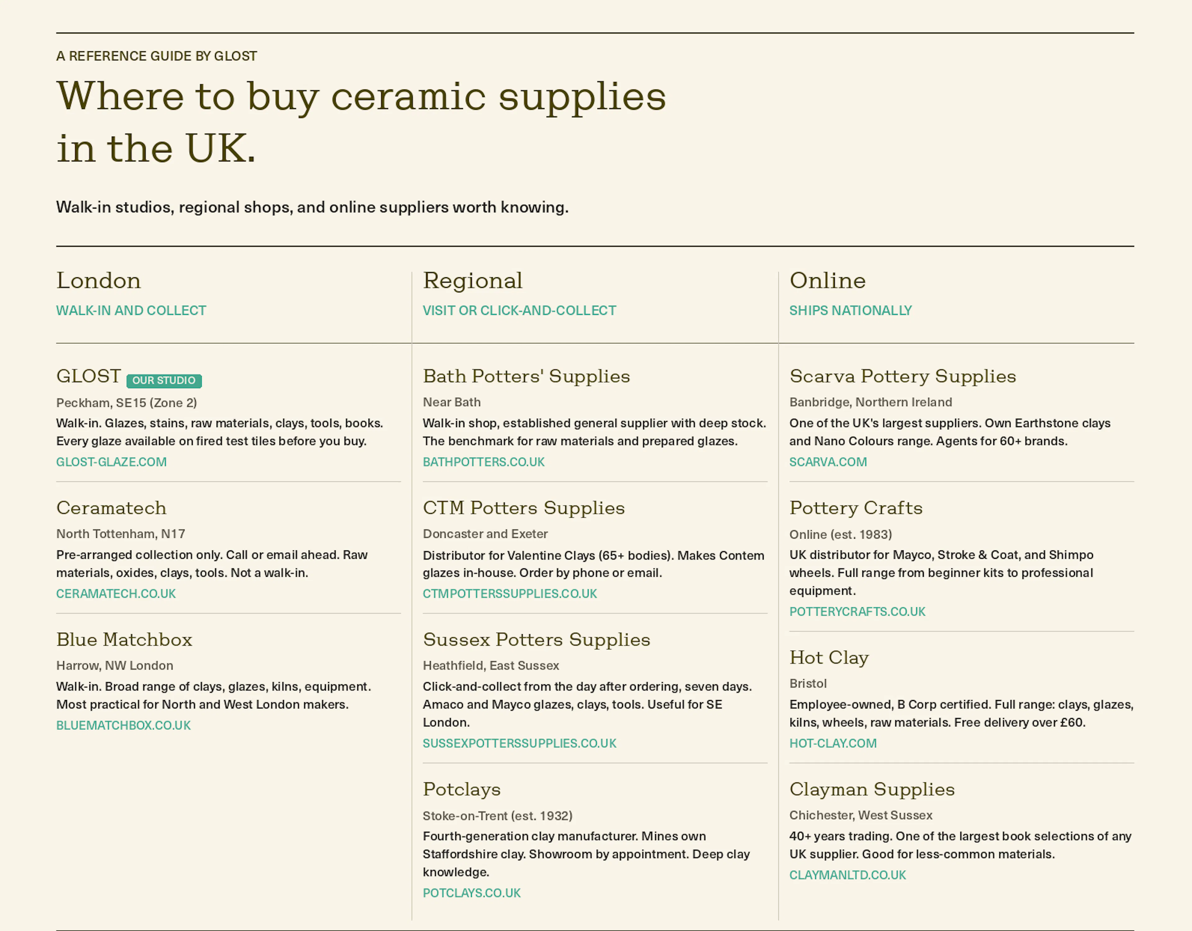 a list of all the cermaics suppliers in London and UK