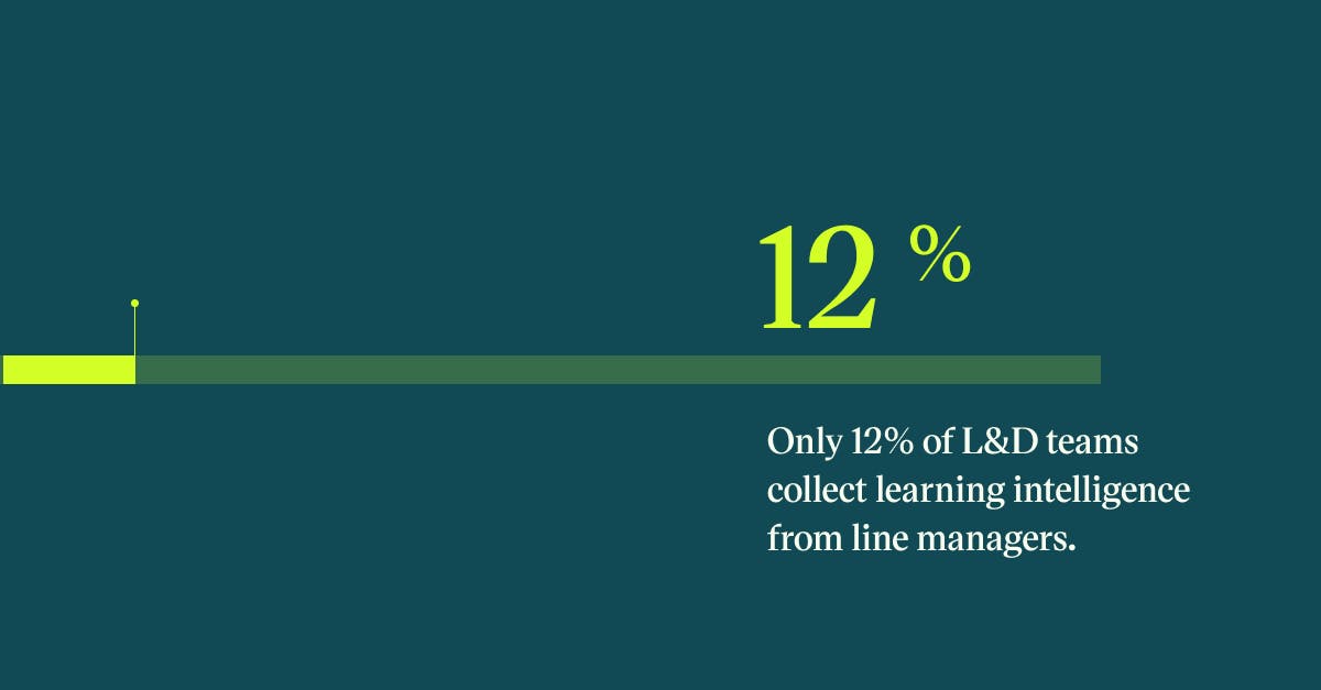 Quote graphic: Only 12% of L&D teams collect learning intelligence from line managers.