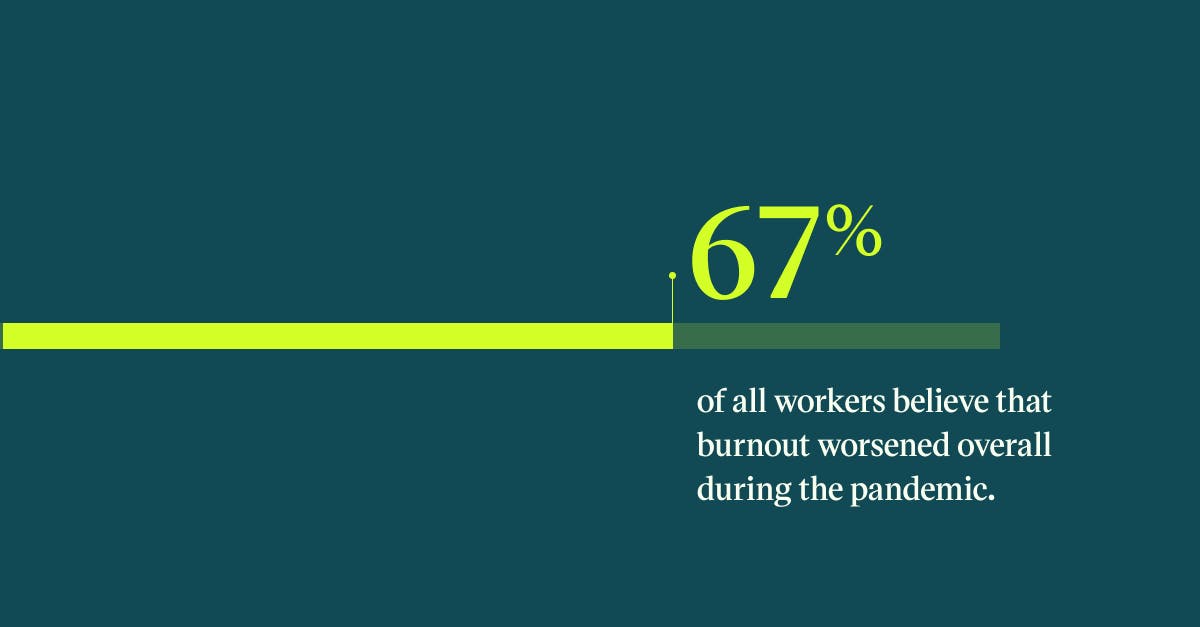 Quote '67% of all workers believe that burnout worsened overall during the pandemic'