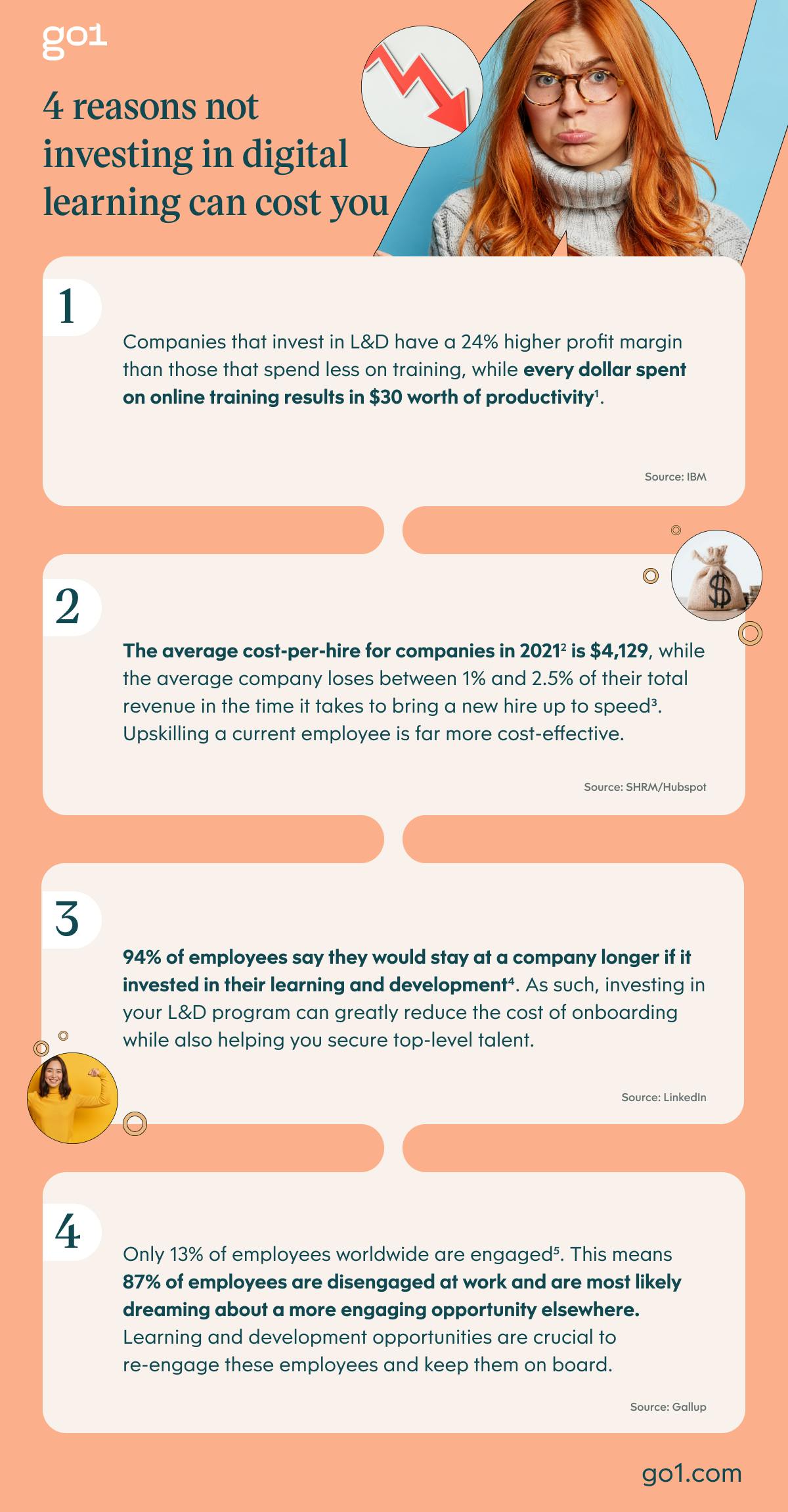 Infographic of 4 reasons not investing in digital learning can cost you