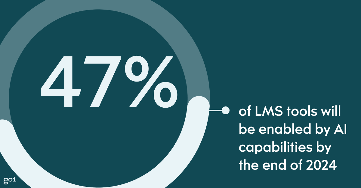 Pull quote with the text: 47% of LMS tools will be enabled by AI capabilities by the end of 2024