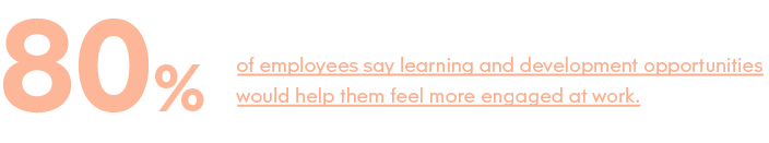 80% of employees say learning and development opportunities would help them feel more engaged at work.