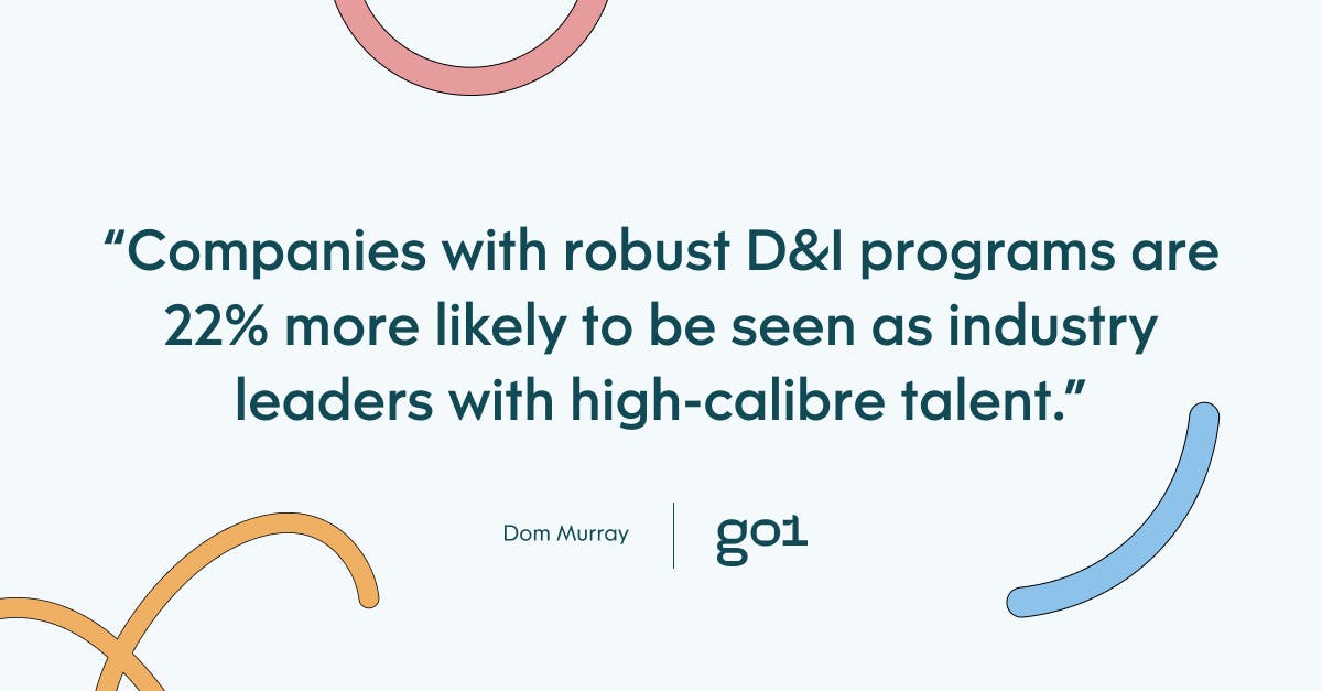 Pull quote with the text: Companies with robust D&I programs are 22% more likley to be seen as industry leaders with high-calibre talent