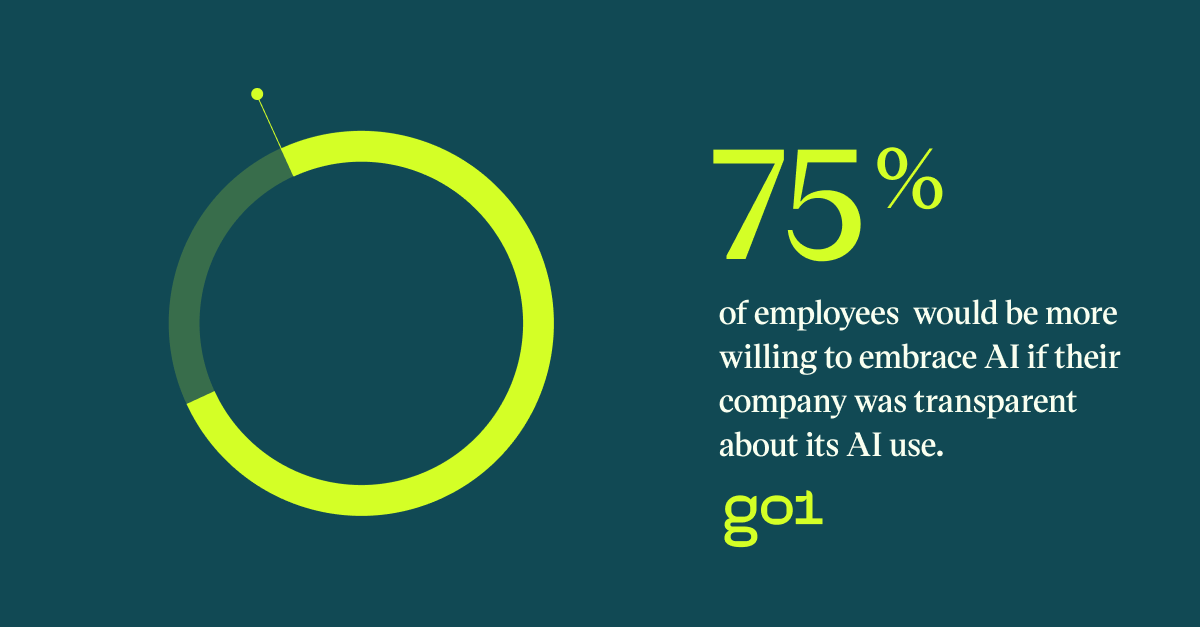 Pull quote with text: 75% of employees would be more willing to embrace AI if their company was transparent about its AI use.
