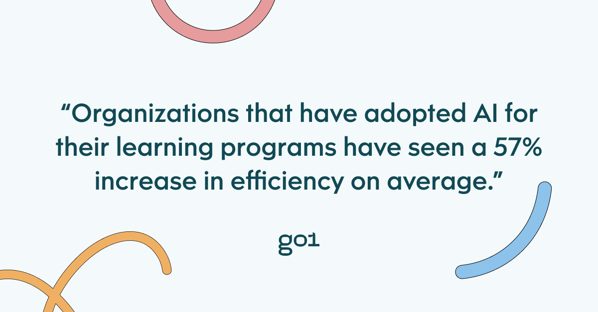 Pull quote with text: Organizations that have adopted AI for their learning programs have seen a 57% increase in efficiency on average.
